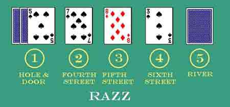 Il Razz: regole complete di gioco di questa affascinante variante del poker.