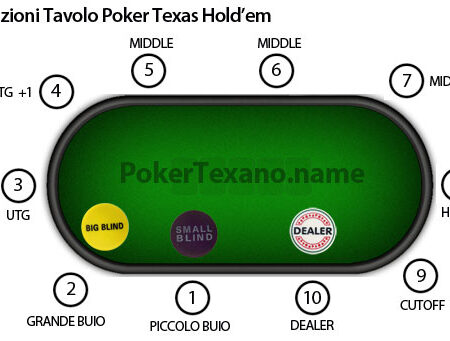 Poker Texas Hold’em: Cos’è il Metodo di Sklansky